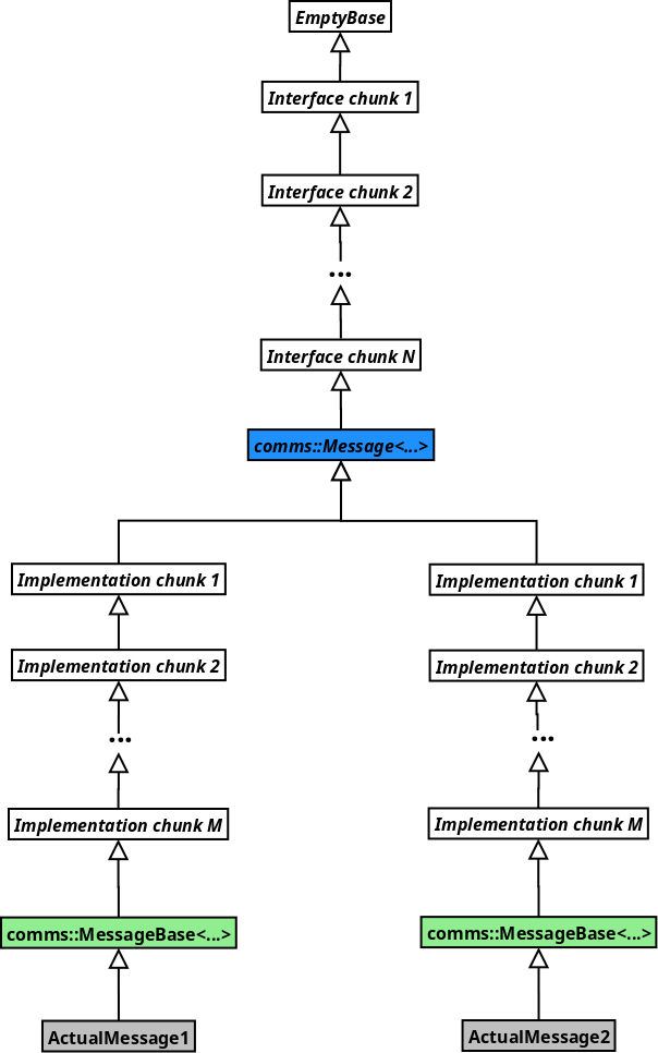 Image: Full class hierarchy