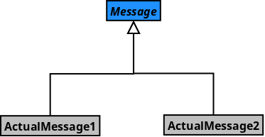 Image: Message class hierarchy