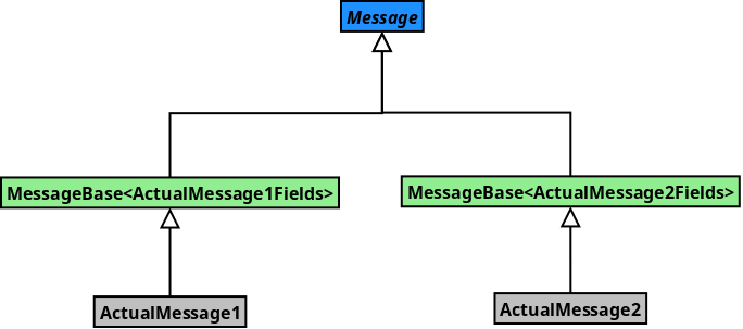 Image: Class hierarchy