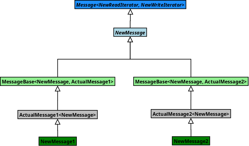 Image: Extended class hierarchy