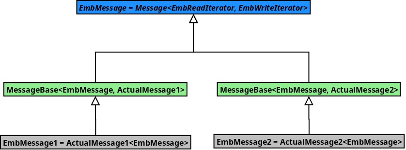 Image: Original class hierarchy